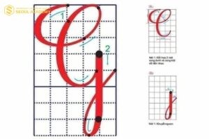 Chữ in hoa “G” đúng trong bảng chữ cái tiếng Việt