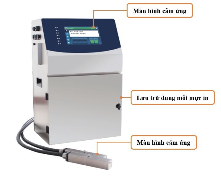 Máy in phun liên tục là gì? Sơ đồ cấu tạo chi tiết máy in phun liên tục K7650XD