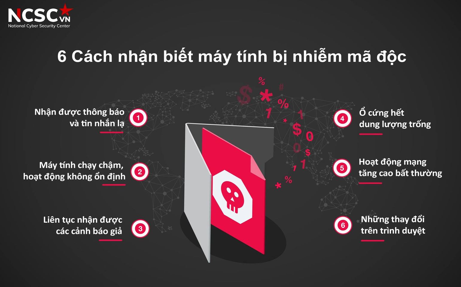 Dấu Hiệu Nhận Biết Máy Tính Bị Nhiễm Mã Độc Và Cách Phòng Tránh