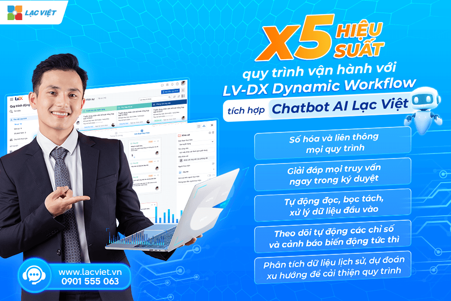 Banner quảng cáo phần mềm số hóa quy trình và quản lý chữ ký số