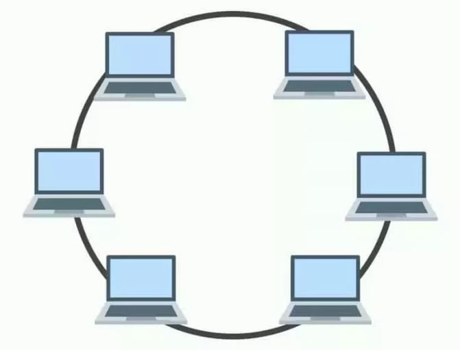 Mô hình mạng hình vòng với các thiết bị kết nối theo mạch tròn