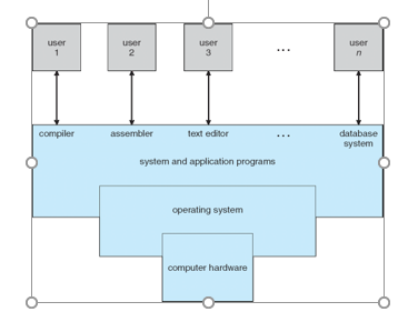Kiến Trúc Máy Tính Và Hệ Điều Hành: Nền Tảng Công Nghệ Kiến Trúc Máy Tính Và Hệ Điều Hành: Nền Tảng Công Nghệ