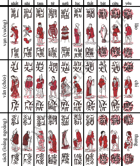 Chơi Chắn Online Trên Máy Tính: Hướng Dẫn Toàn Diện Cho Chắn Thủ Chơi Chắn Online Trên Máy Tính: Hướng Dẫn Toàn Diện Cho Chắn Thủ