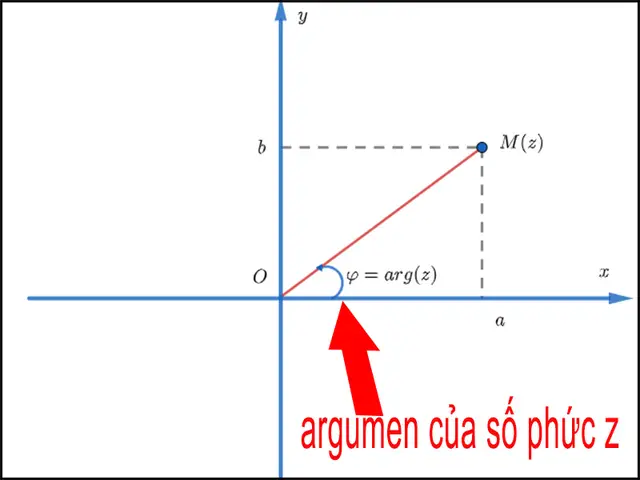 cách giải số phức bằng máy tính cách giải số phức bằng máy tính
